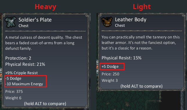 Soldier's Plate tooltip with -5 Dodge and -10 Maximum Energy marked, next to Leather Body with +5 Dodge marked