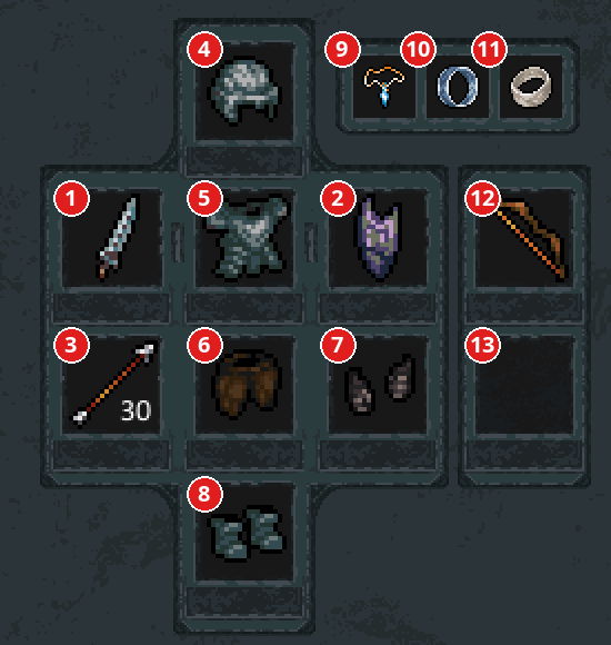 Equipment pane with numbered slots